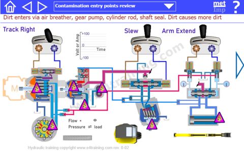 excavator systems