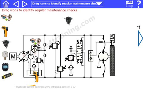 hydrostatic drive circuit