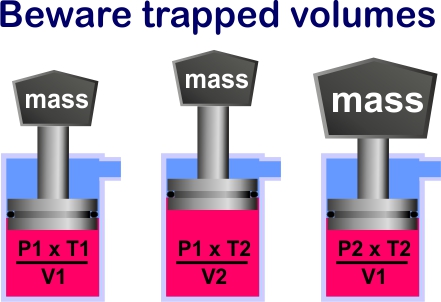 trapped volumes