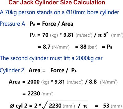 car jack calcs