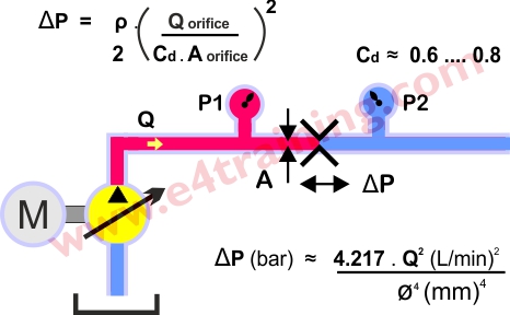 Hydraulic valve PD