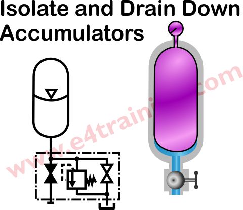 accumulator draindown