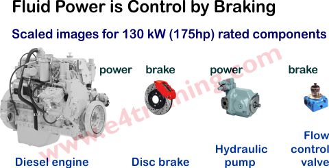 hydraulic brakes