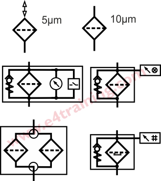 Hydraulic filter symbol