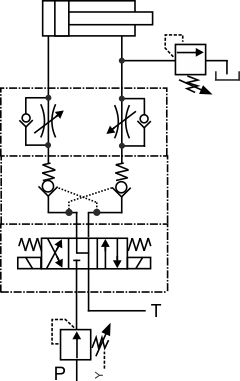 pressure controls