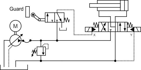 guard interlocks