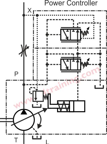 pump power control symbol