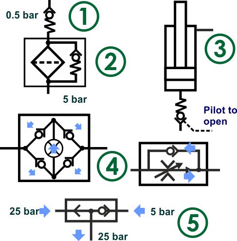 Check valve uses