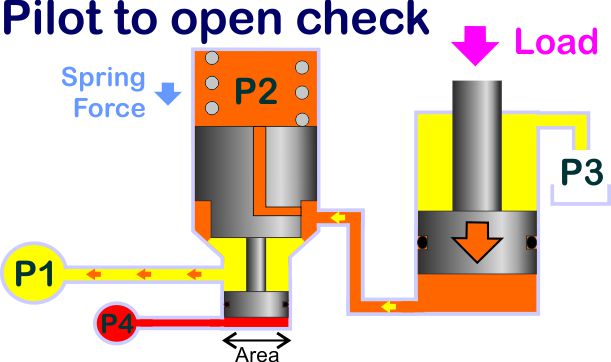 pilot operated check valve