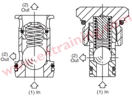 ball non return valves