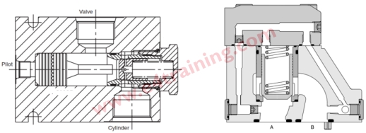 hydraulic check valves