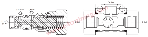 hydraulic valve