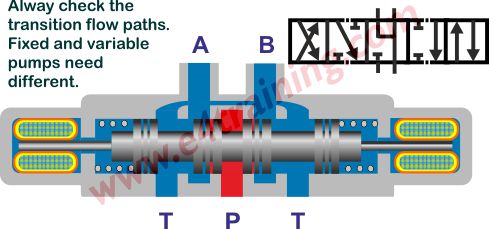 5 spool positions