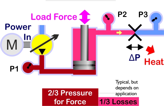 load control