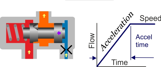 flow control types