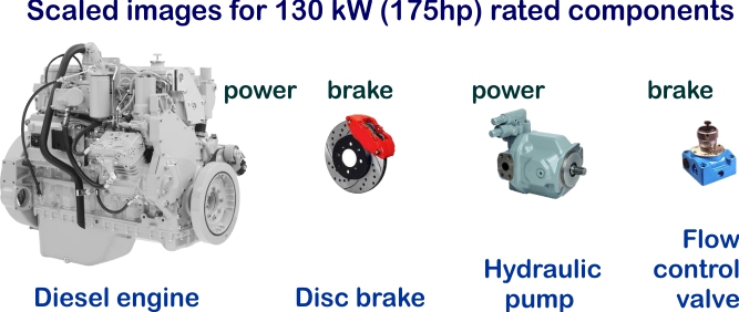 fluid brakes