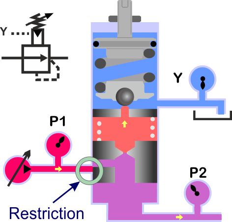 pressure reducing valve