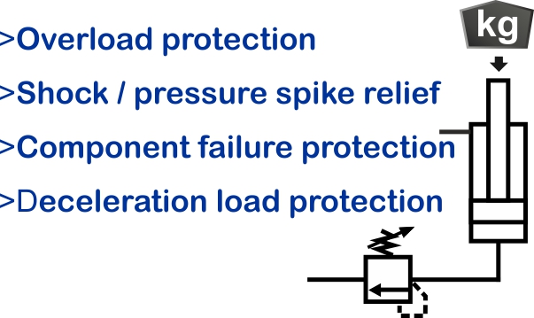 Relief valve uses