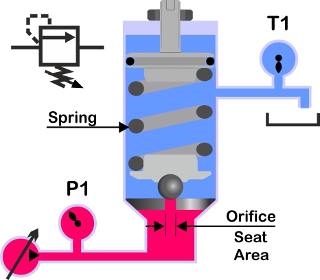 pressure relief valve