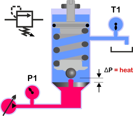 pressure relief valve