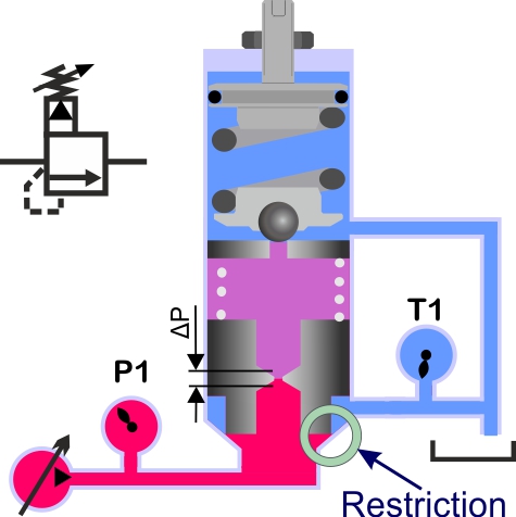 pressure relief valve