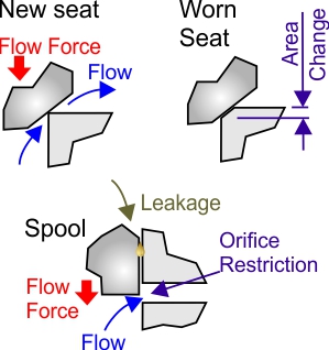 pressure relief valve