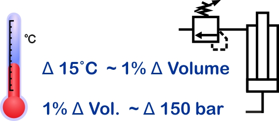 pressure relief valve uses