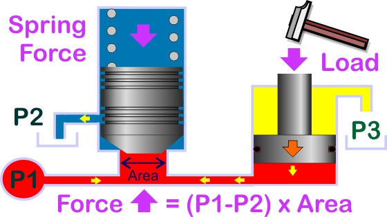 pressure relief valve