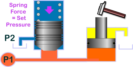 pressure relief valve