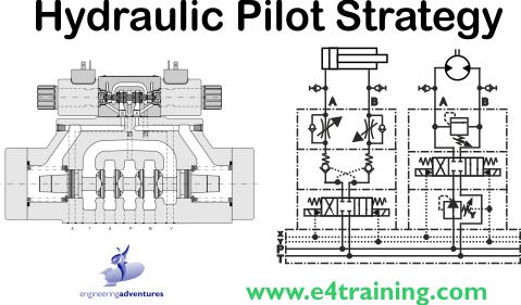 hydraulic pilot valves
