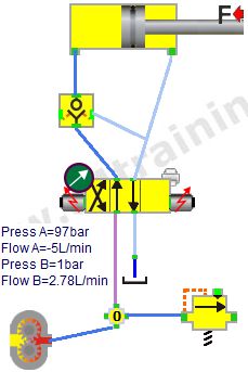 Diagnose circuit issues