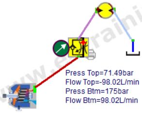 Pressure compensated flow control