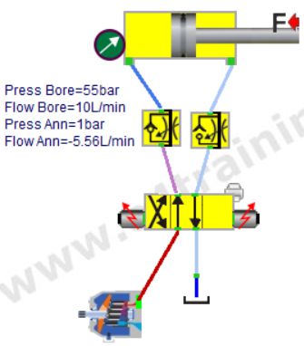 Meter-in flow contol valves