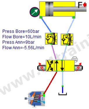 Meter-out flow contol valves