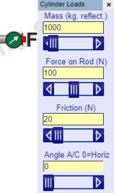 cylinder loads