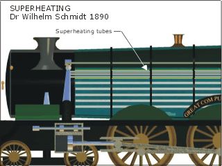 Superheating